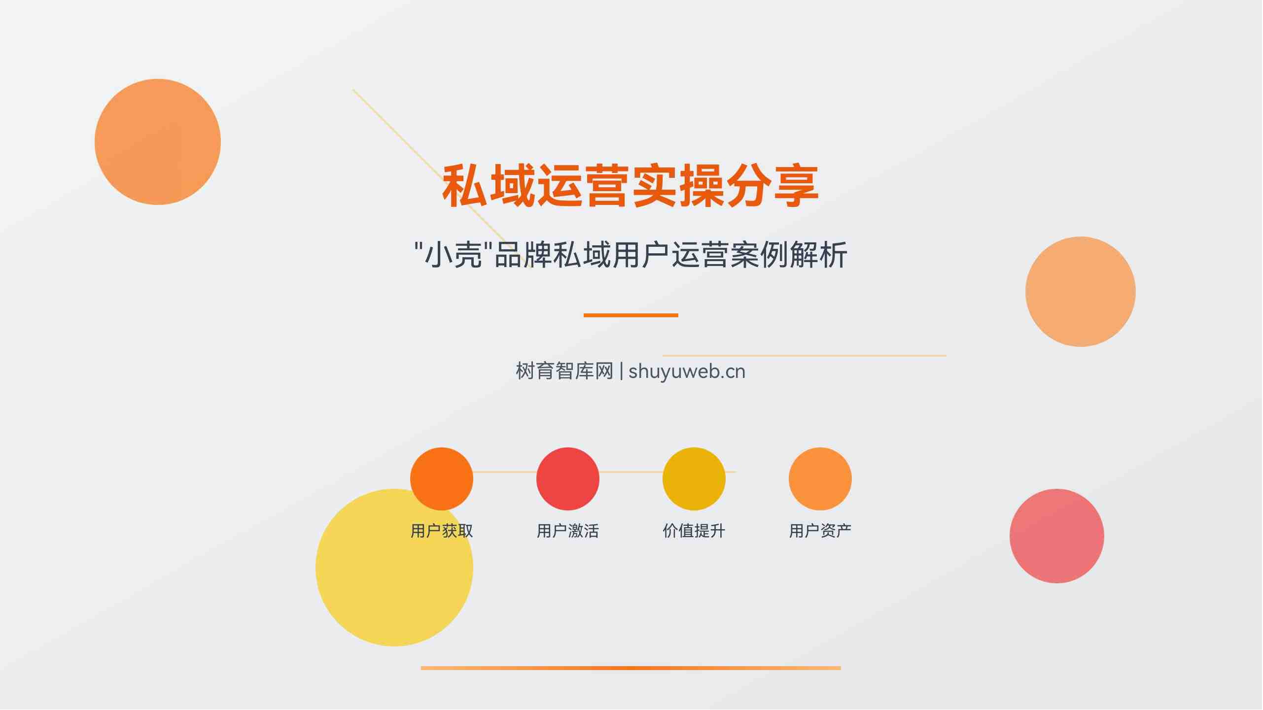 私域运营实操分享