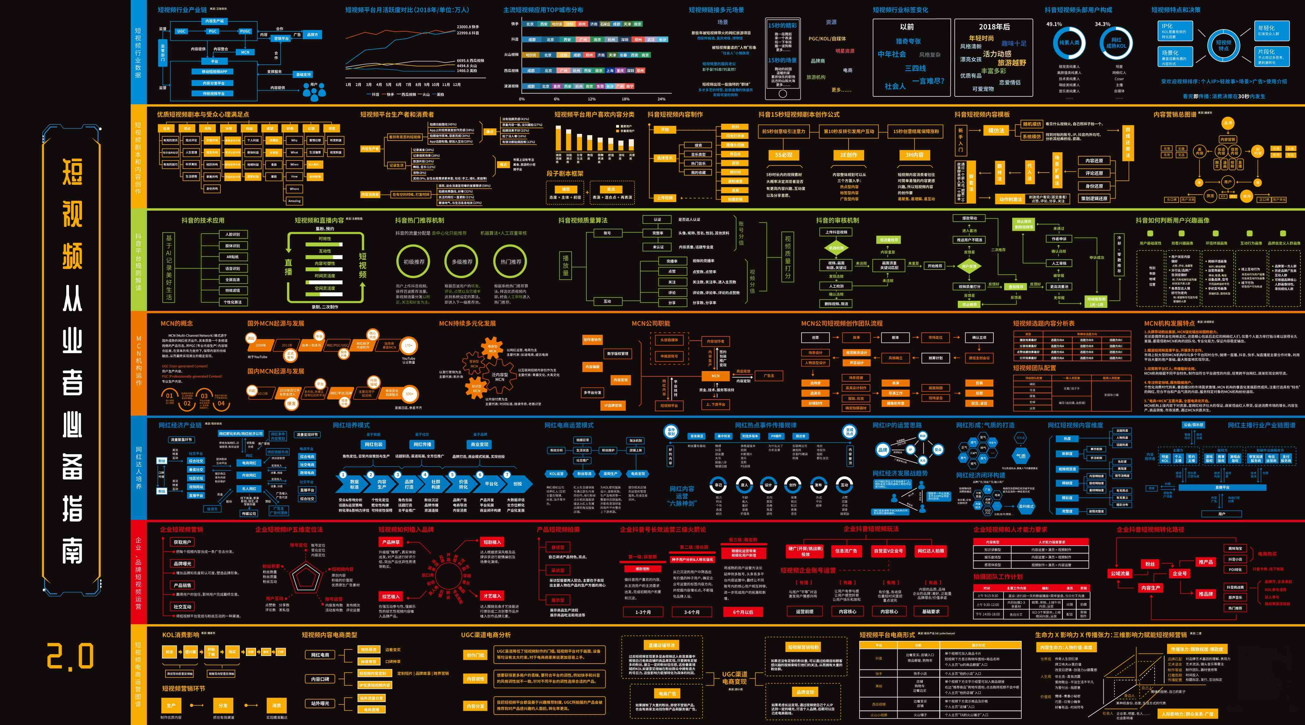 9个热门行业运营地图合集：业务数据分析地图、短视频从业指南地图2.0、电商运营地图等