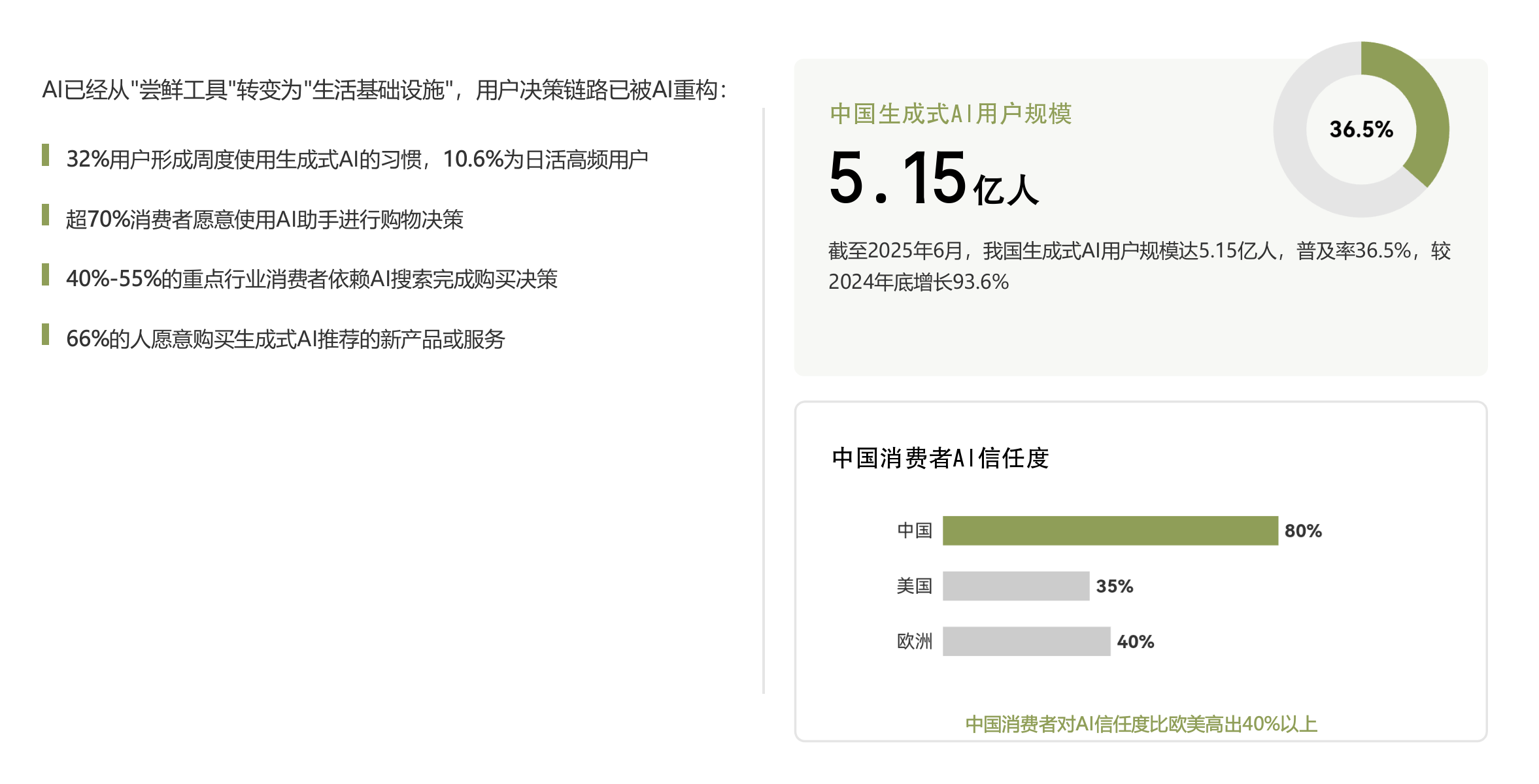 别等用户搜不到你才着急!AI时代品牌必做的GEO到底是什么?