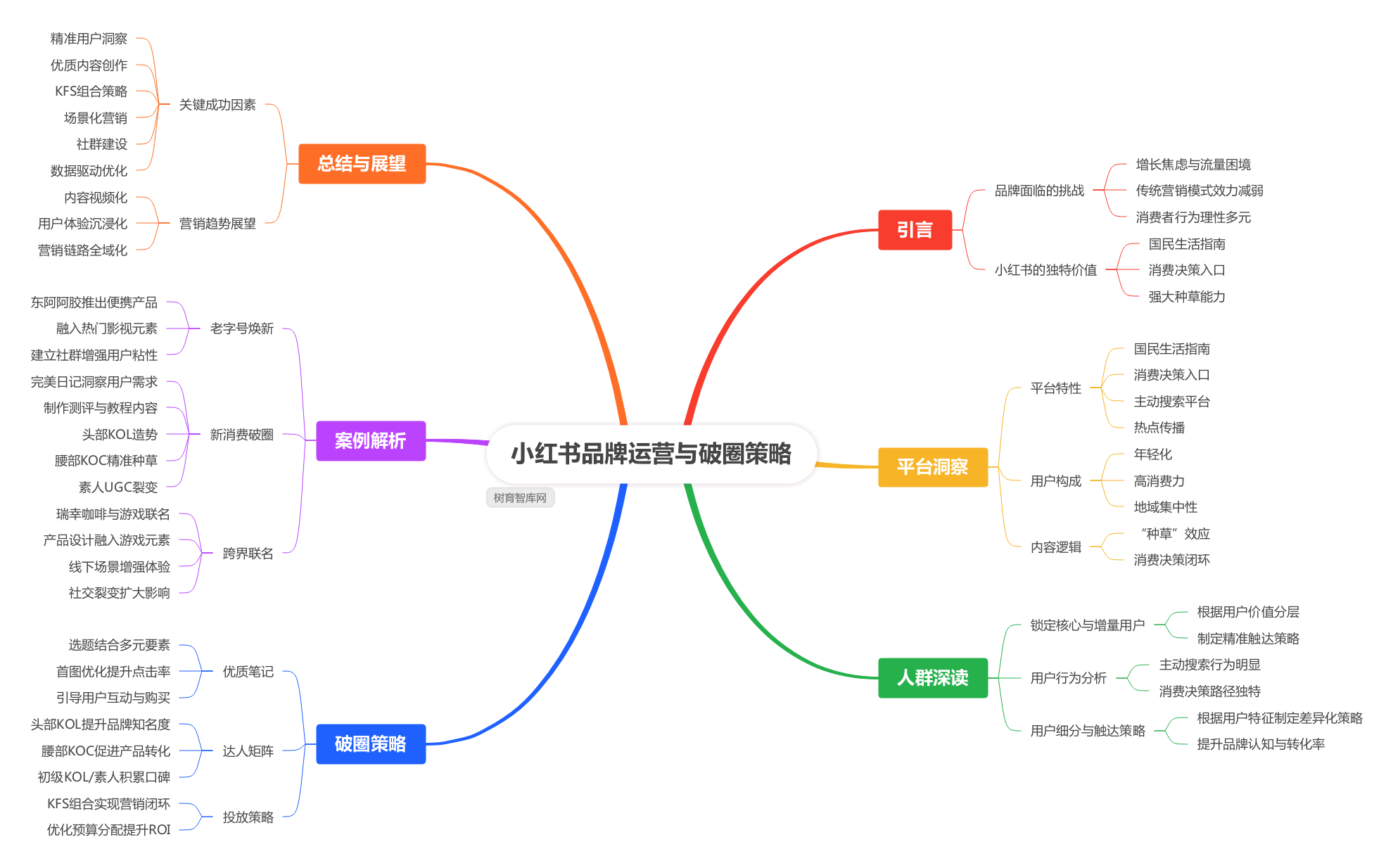 小红书运营：品牌如何破圈？在小红书细看人群
