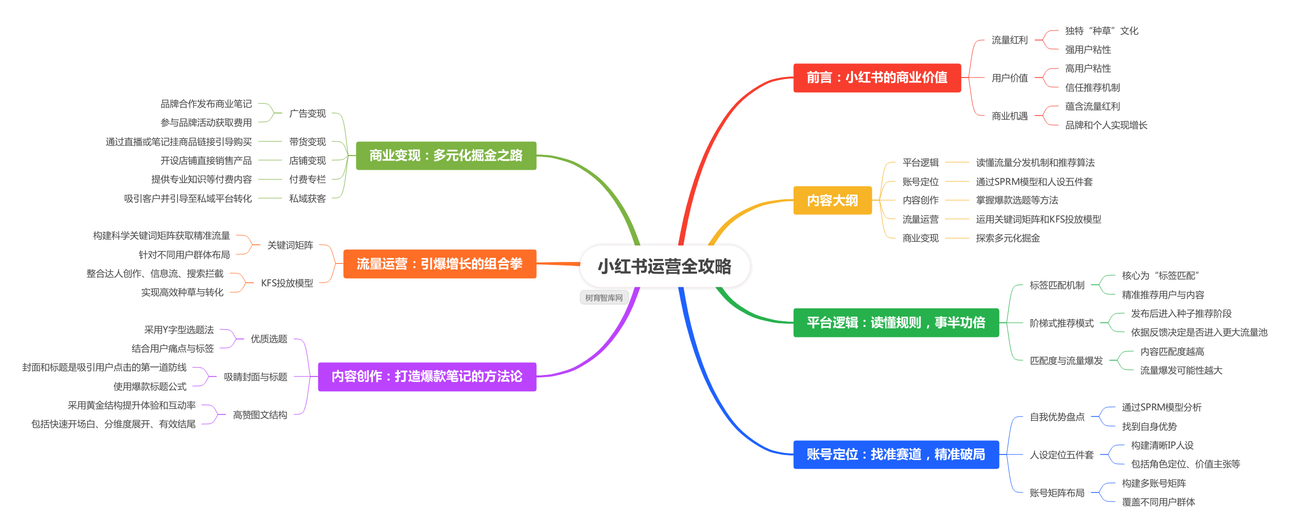 引爆小红书增长新引擎