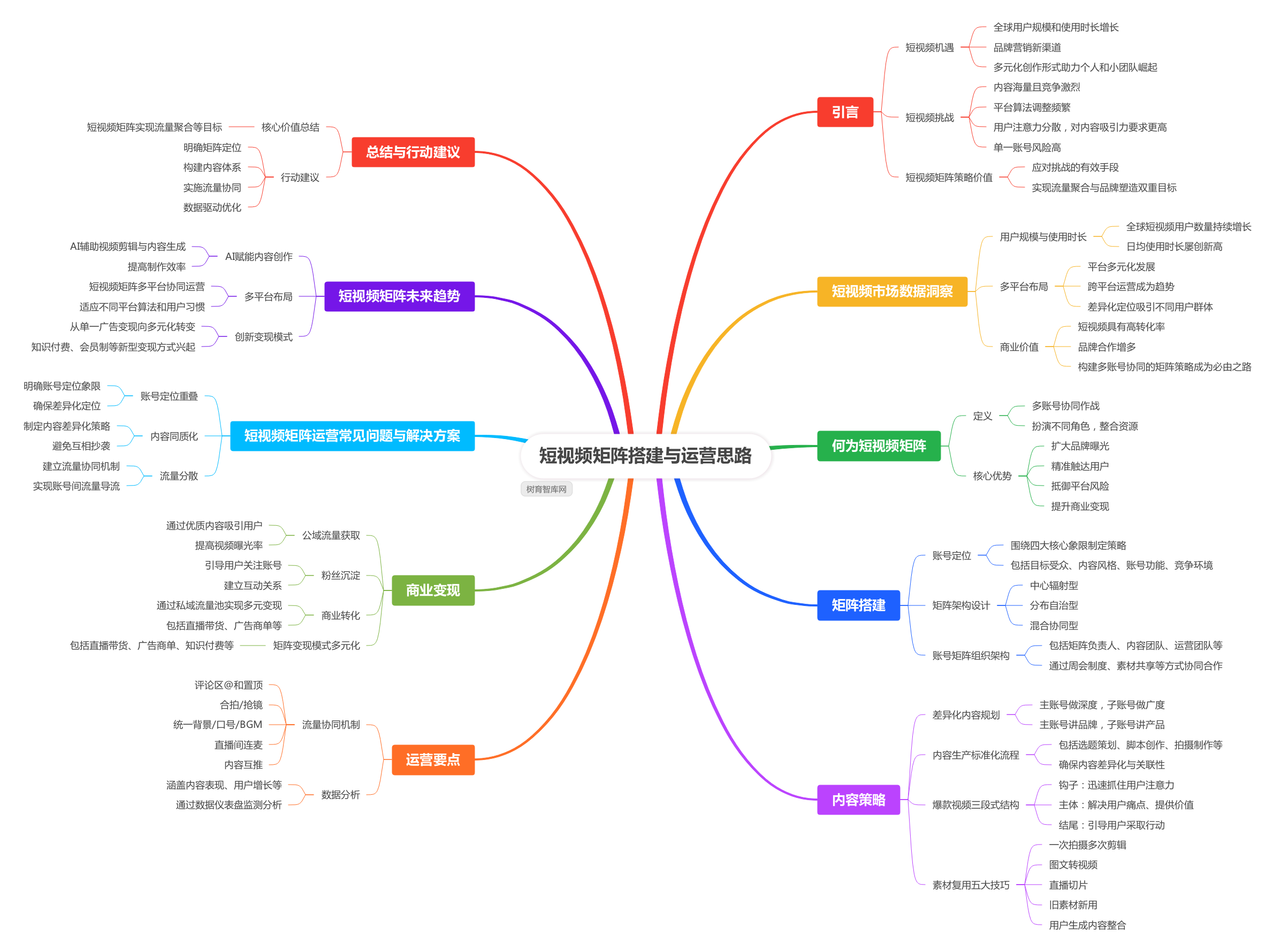 短视频矩阵搭建与运营思路