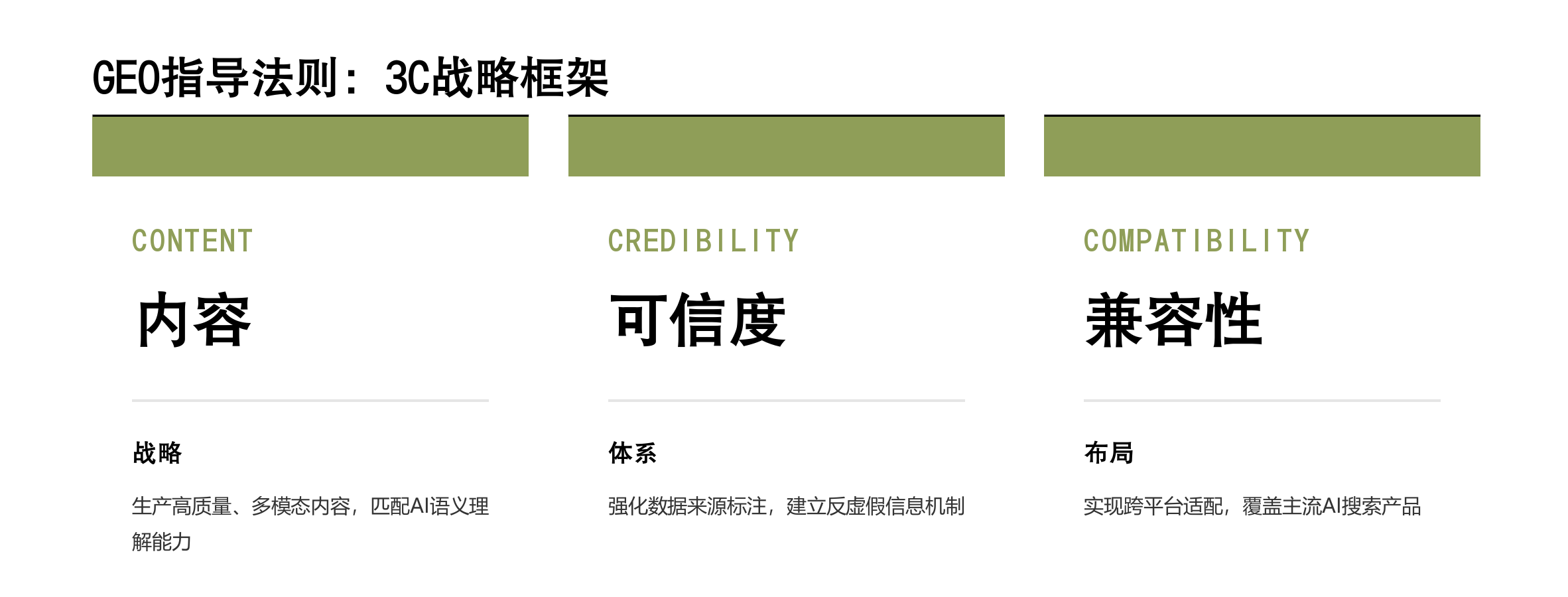 别等用户搜不到你才着急!AI时代品牌必做的GEO到底是什么?