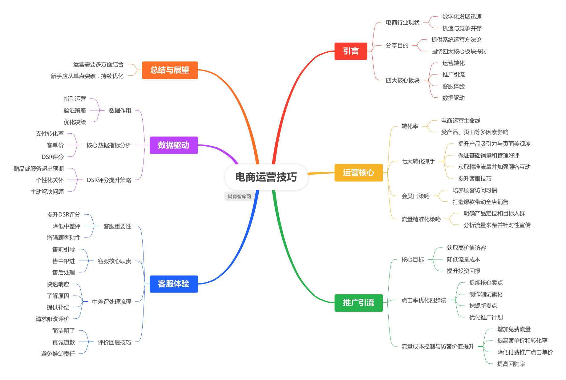 电商运营技巧：从新手到高手的转型之路