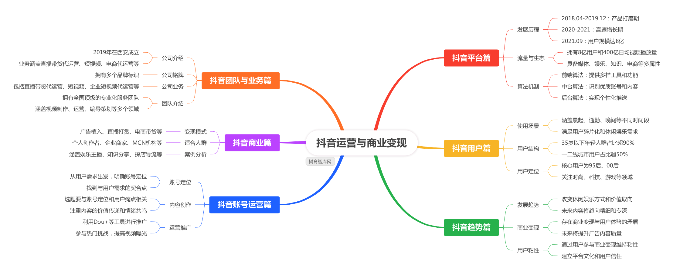 抖音运营手册培训教程（108页）